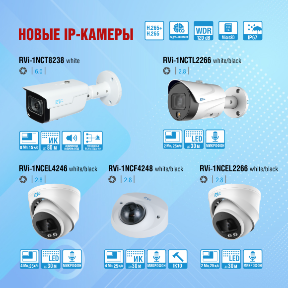 vpervye-v-assortimente-intellektualnye-ip-kamery-s-led-podsvetkoy